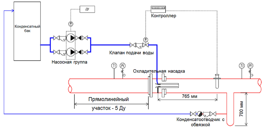 Типовая схема охладительной установки (ОУ)
